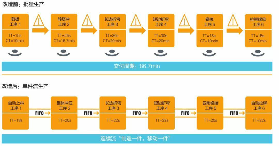钣金加工产品在自动化及电梯行业中的应用 -乐鱼官方体育网站-leyu乐鱼(中国) 钣金加工产品在自动化及电梯行业中的应用 -乐鱼官方体育网站-leyu乐鱼(中国)
