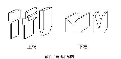 钣金加工中数控折弯加工零件范围及加工精度参数的详细解答-乐鱼官方体育网站-leyu乐鱼(中国) 钣金加工中数控折弯加工零件范围及加工精度参数的详细解答-乐鱼官方体育网站-leyu乐鱼(中国)