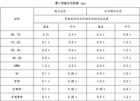 钣金加工中数控折弯加工零件范围及加工精度参数的详细解答-乐鱼官方体育网站-leyu乐鱼(中国) 钣金加工中数控折弯加工零件范围及加工精度参数的详细解答-乐鱼官方体育网站-leyu乐鱼(中国)
