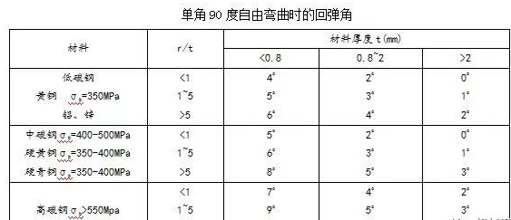 钣金加工中数控折弯加工零件范围及加工精度参数的详细解答-乐鱼官方体育网站-leyu乐鱼(中国) 钣金加工中数控折弯加工零件范围及加工精度参数的详细解答-乐鱼官方体育网站-leyu乐鱼(中国)