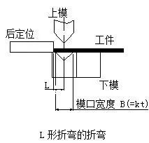 钣金加工中数控折弯加工零件范围及加工精度参数的详细解答-乐鱼官方体育网站-leyu乐鱼(中国) 钣金加工中数控折弯加工零件范围及加工精度参数的详细解答-乐鱼官方体育网站-leyu乐鱼(中国)