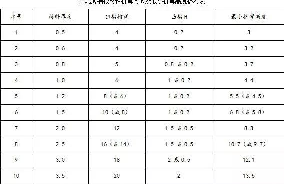 钣金加工中数控折弯加工零件范围及加工精度参数的详细解答-乐鱼官方体育网站-leyu乐鱼(中国) 钣金加工中数控折弯加工零件范围及加工精度参数的详细解答-乐鱼官方体育网站-leyu乐鱼(中国)